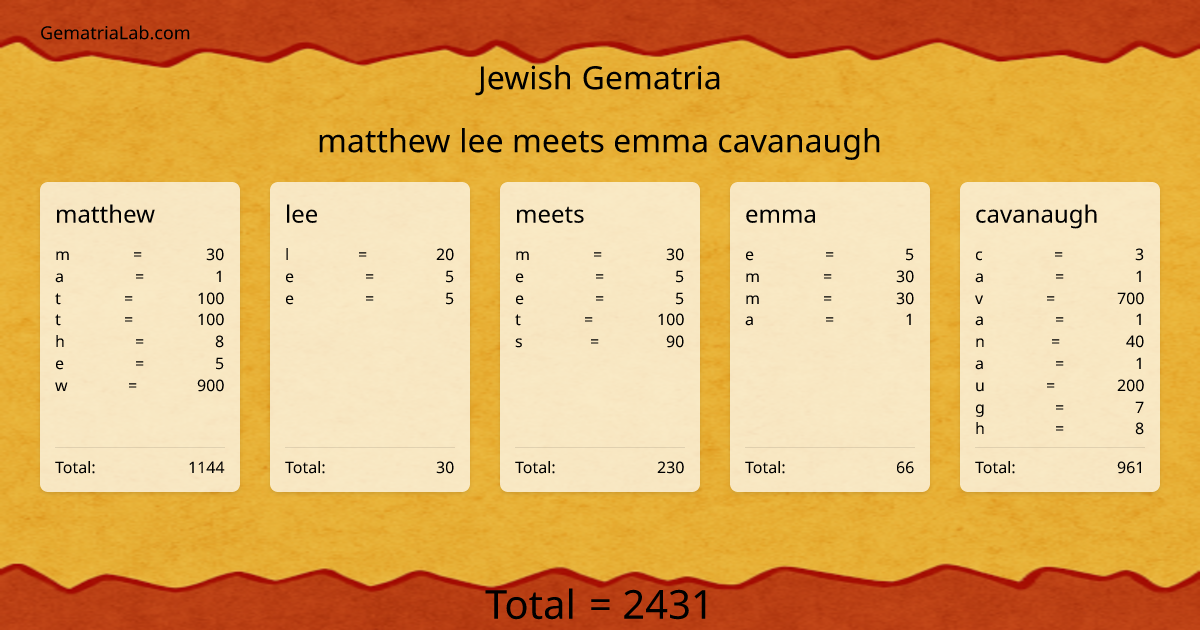 matthew lee meets emma cavanaugh in jewish Gematria